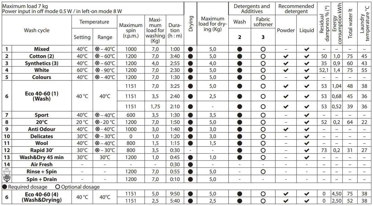 INDESIT-617D2BDD-Washer-Dryer-fig-2