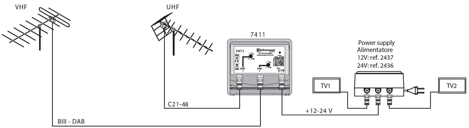 johansson 7411 LTE UHF + VHF Mast Amplifier fig2