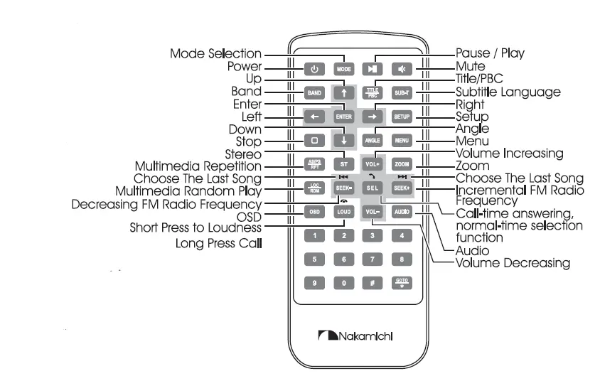 Nakamichi- NQ921B -Bluetooth -Stereo -Receiver-fig 4