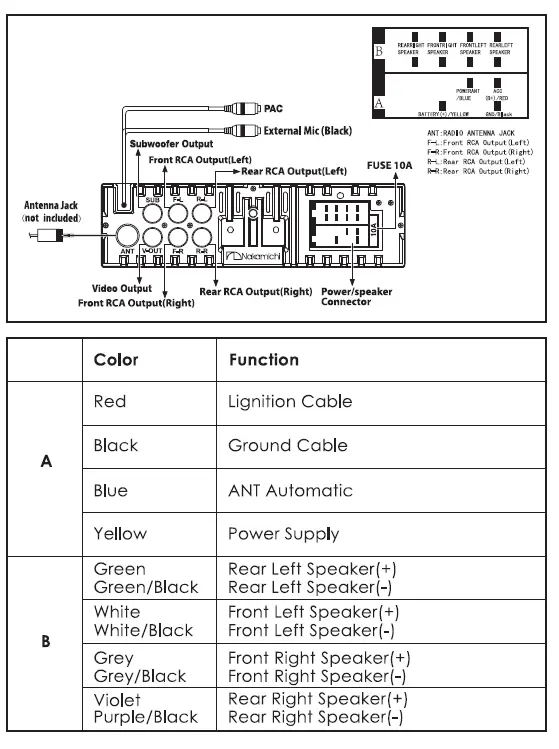 Nakamichi- NQ921B -Bluetooth -Stereo -Receiver-fig 5