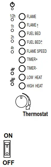 BENSON Flat Panel Electric Fireplace CONTROL PANEL FUNCTIONS Table
