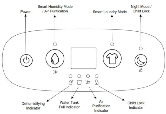 MeacoDry Arete One 10 12L Dehumidifier and Air Purifier - Control Panel