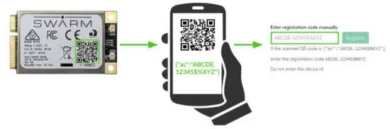 SWARM M138 Evaluation Kit - figure 4