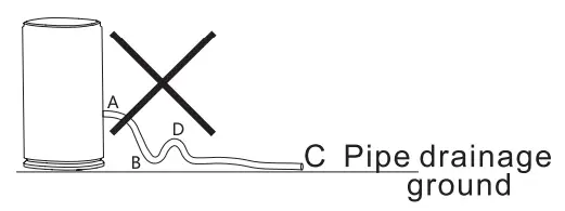 Drainage pipe installation
