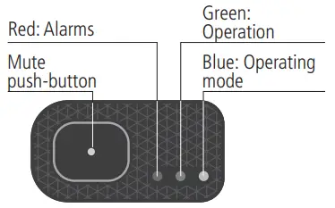 AKO 576032 Semiconductor Gas Detectors - FIG 13