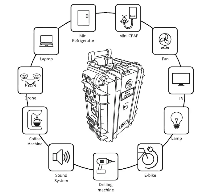 Mobisun-MPSG1800-Portable-Power-Generator-fig-2