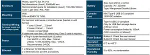 FIG 4 ELECTRICAL & MECHANICAL FEATURES