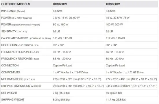 FIG 14 SPECIFICATIONS.JPG