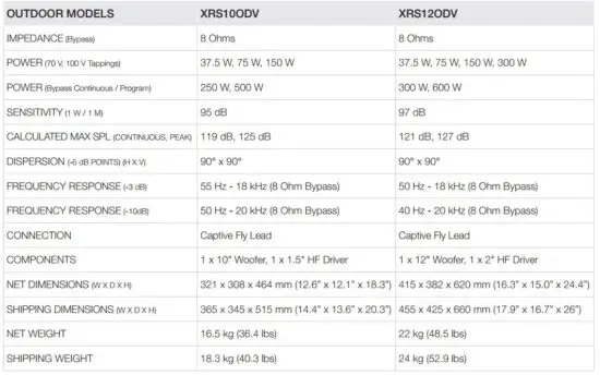 FIG 15 SPECIFICATIONS.JPG