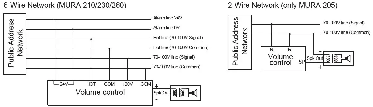HELVIA-MURA-2-Series-Volume-Attenuator-fig4