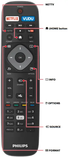 Using the Remote Control