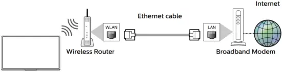 Network Setup