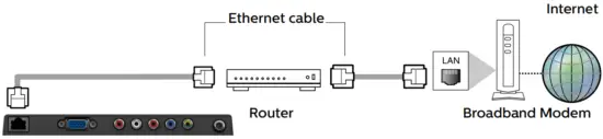 Network Setup
