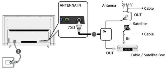 Connect the Power and Antenna, Cable or Satellite