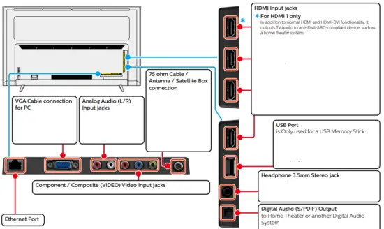 Connect Overview