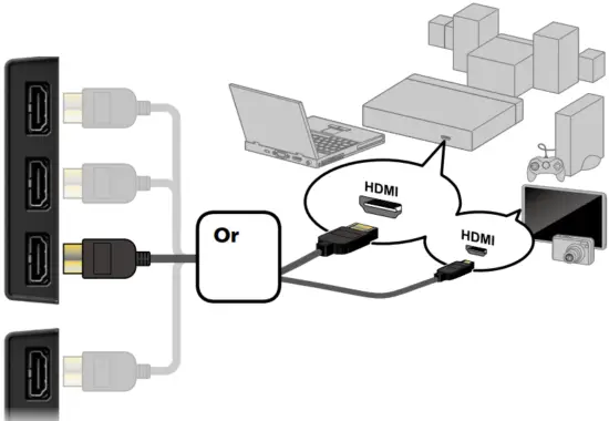 Connect to External Devices