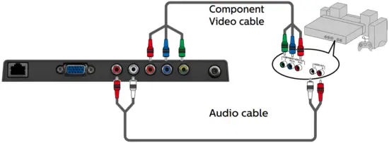 Connect to External Devices
