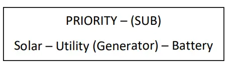 RedEarth BlackMax Off grid Battery System - 17