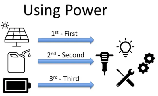 RedEarth BlackMax Off grid Battery System - 18