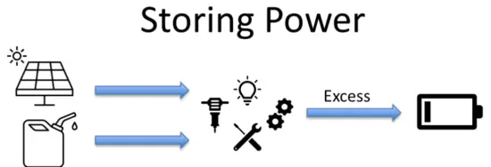 RedEarth BlackMax Off grid Battery System - 19