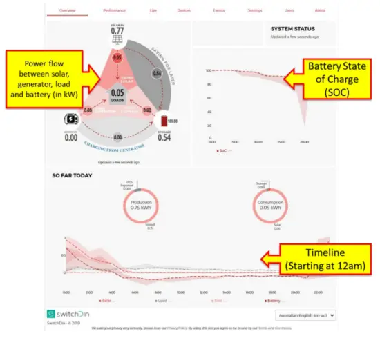 RedEarth BlackMax Off grid Battery System - 34