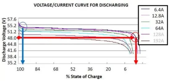 RedEarth BlackMax Off grid Battery System - 36