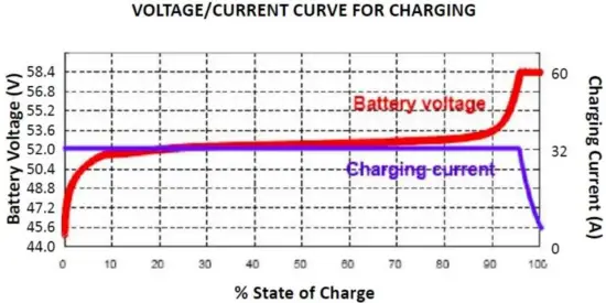 RedEarth BlackMax Off grid Battery System - 39