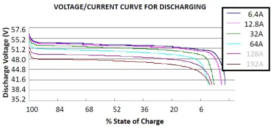 RedEarth BlackMax Off grid Battery System - 40