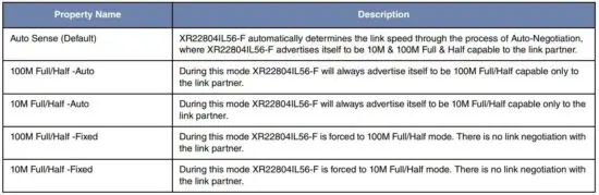 FIG 10 Speed and Duplex Settings.JPG