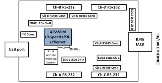 FIG 2 Evaluation Board outline.JPG