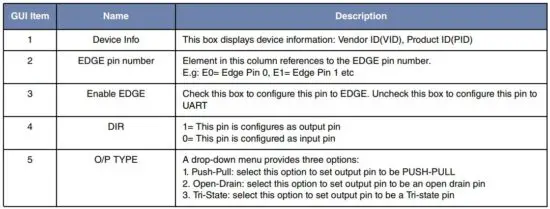 FIG 22 HID I2C GUI Description.JPG