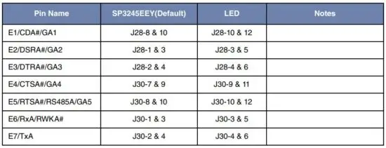 FIG 26 Default Jumper Settings for UART Channel A.JPG