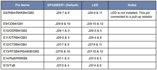 FIG 27 Default Jumper Settings for UART Channel B.JPG