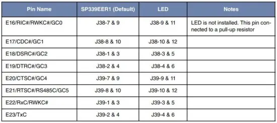 FIG 28 Default Jumper Settings for UART Channel C1