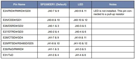 FIG 29 Default Jumper Settings for UART Channel D1.JPG