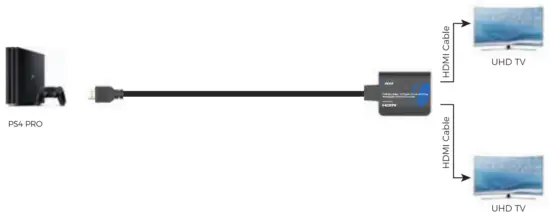 REI UHDS 102C HDMI Mini Splitter 1 2 Pigtail v2 0 - FIG 3