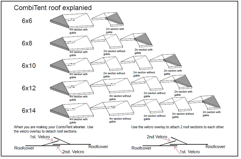 DANCOVER B00XWB5ZGS Party Tent CombiTents 6m Series PVC -FIG-3