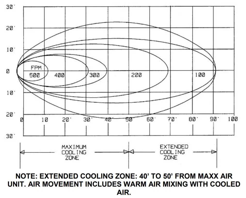 MAXX-AIR-EC18DVS -18-Inch-Portable-Evaporative-Cooler-Fig3