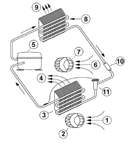 SCE-AC13650B460V3 Air Conditioner-fig 1