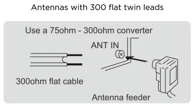 kogan Smart HDR 4K LED - Antennas with 300 flat twin leads