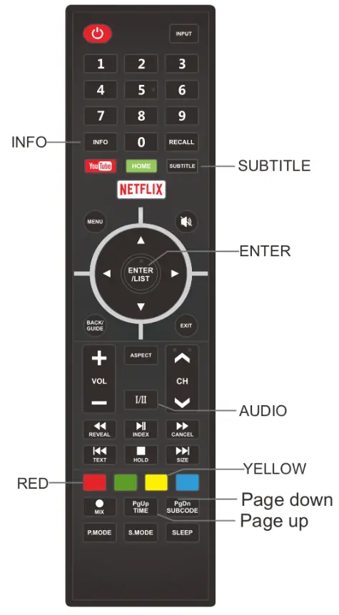 kogan Smart HDR 4K LED - Remote Control Button