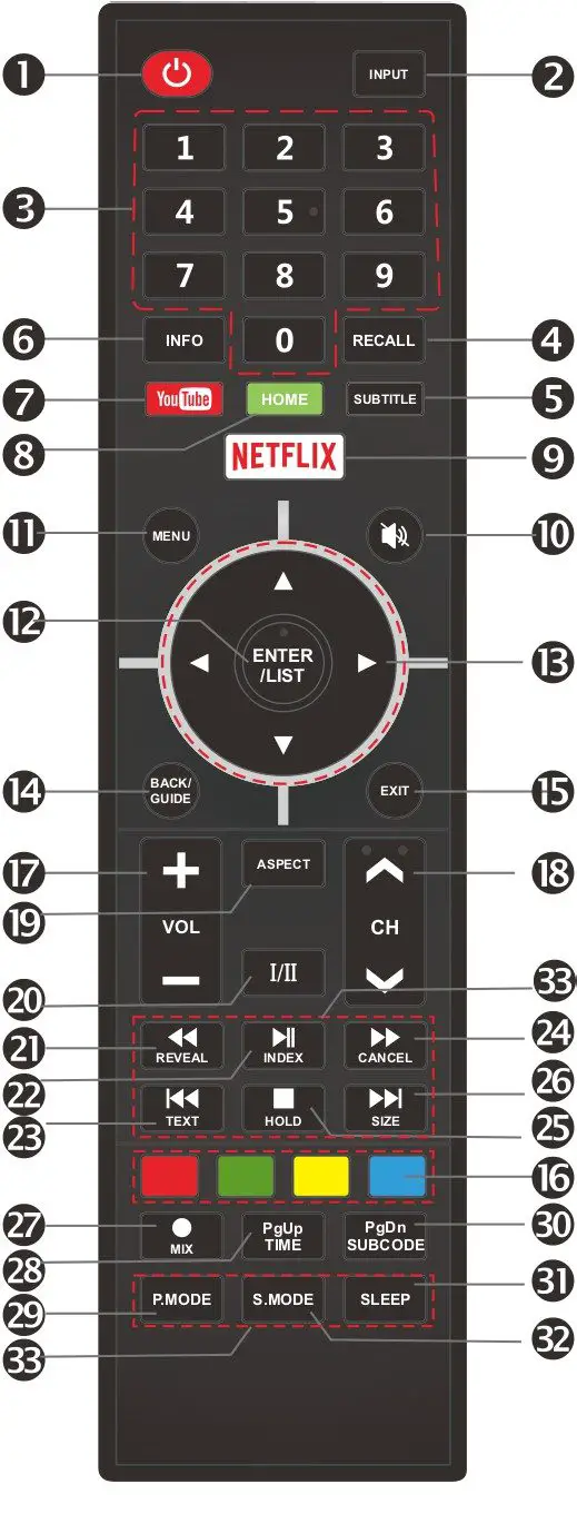 kogan Smart HDR 4K LED - Remote control