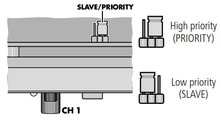 MONACOR PA-4000PTT 6 Channel PA Mixer for 4 Zones - 8