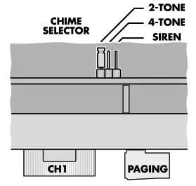 MONACOR PA-4000PTT 6 Channel PA Mixer for 4 Zones - tone desired