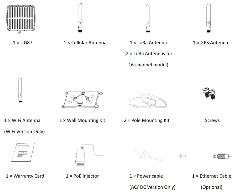 URSALINK LoRaWAN Gateway - Packing List