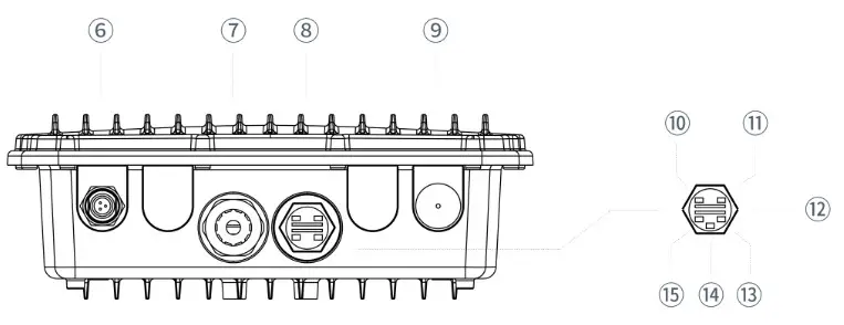 URSALINK LoRaWAN Gateway - Rear Panel