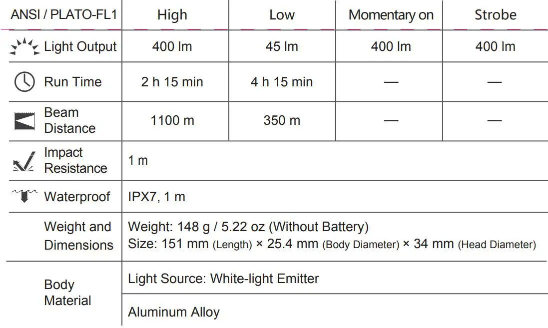 NEXTORCH T7L Flashlight User Manual - SPECIFICATIONS