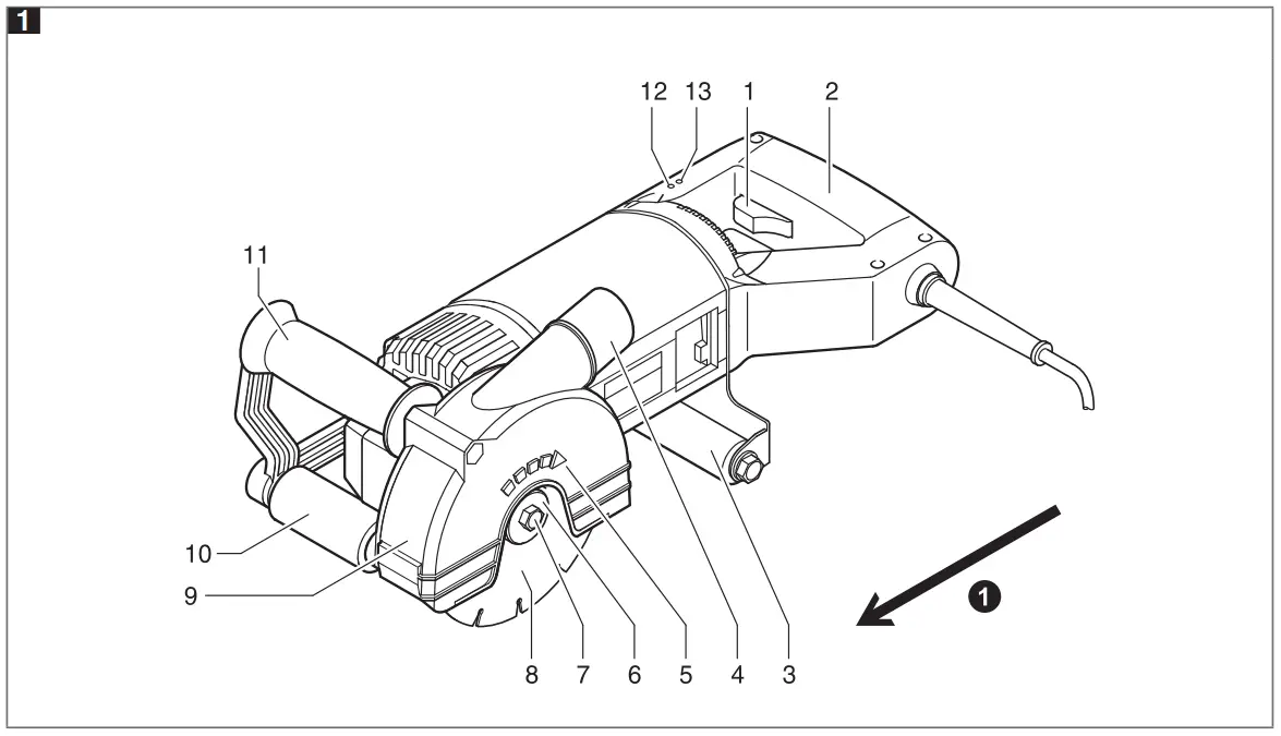 Machine parts and controls