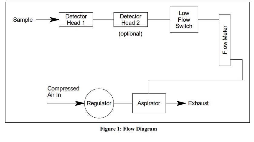 RKI 30-0954RK Sample Draw Aspirator Adapter FIG 1