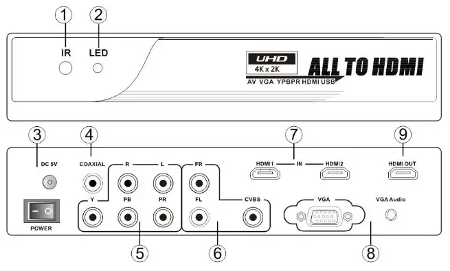 C4i HDV P332 All To HDMI 4K Converter Box - Panel Functions